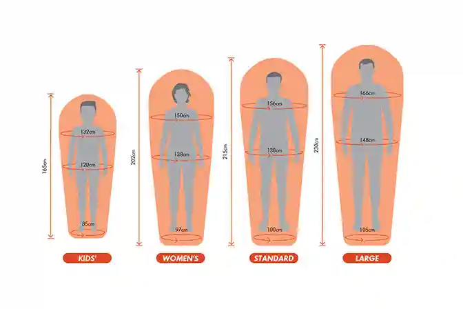 Consider the Right Size for Your Body and Tent